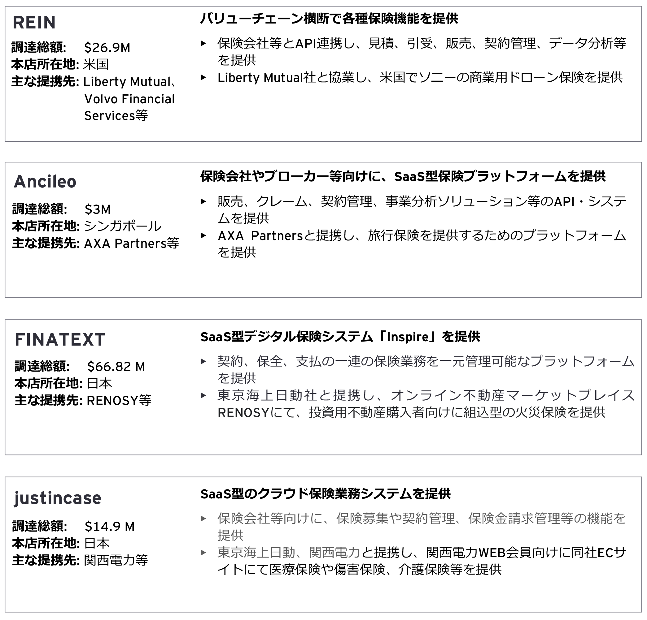 SaaS型、IaaS型