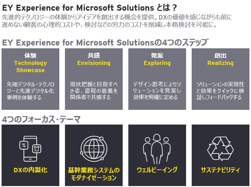 EY Japan、企業全体のコーポレートDX加速を支援　EY Experience for Microsoft Solutionsを提供開始