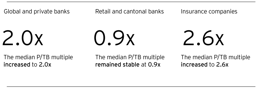 banking and insurance sector