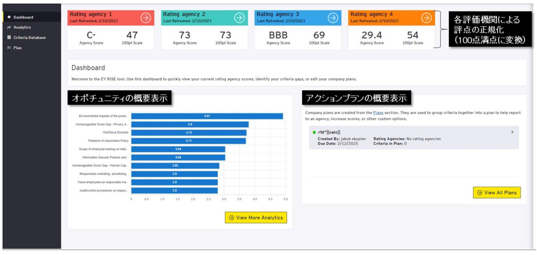 図12：第三者評価機関からの評価点の正規化