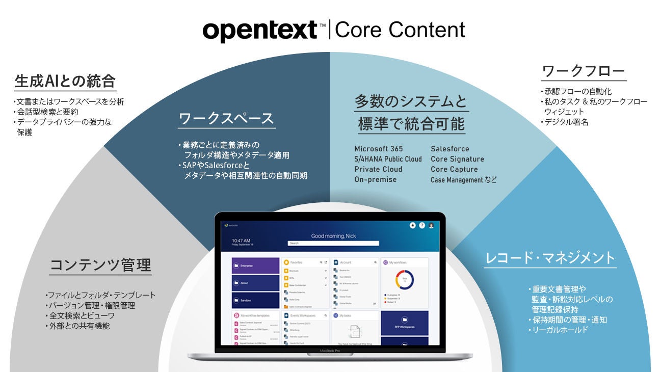 OpenText Core Content 