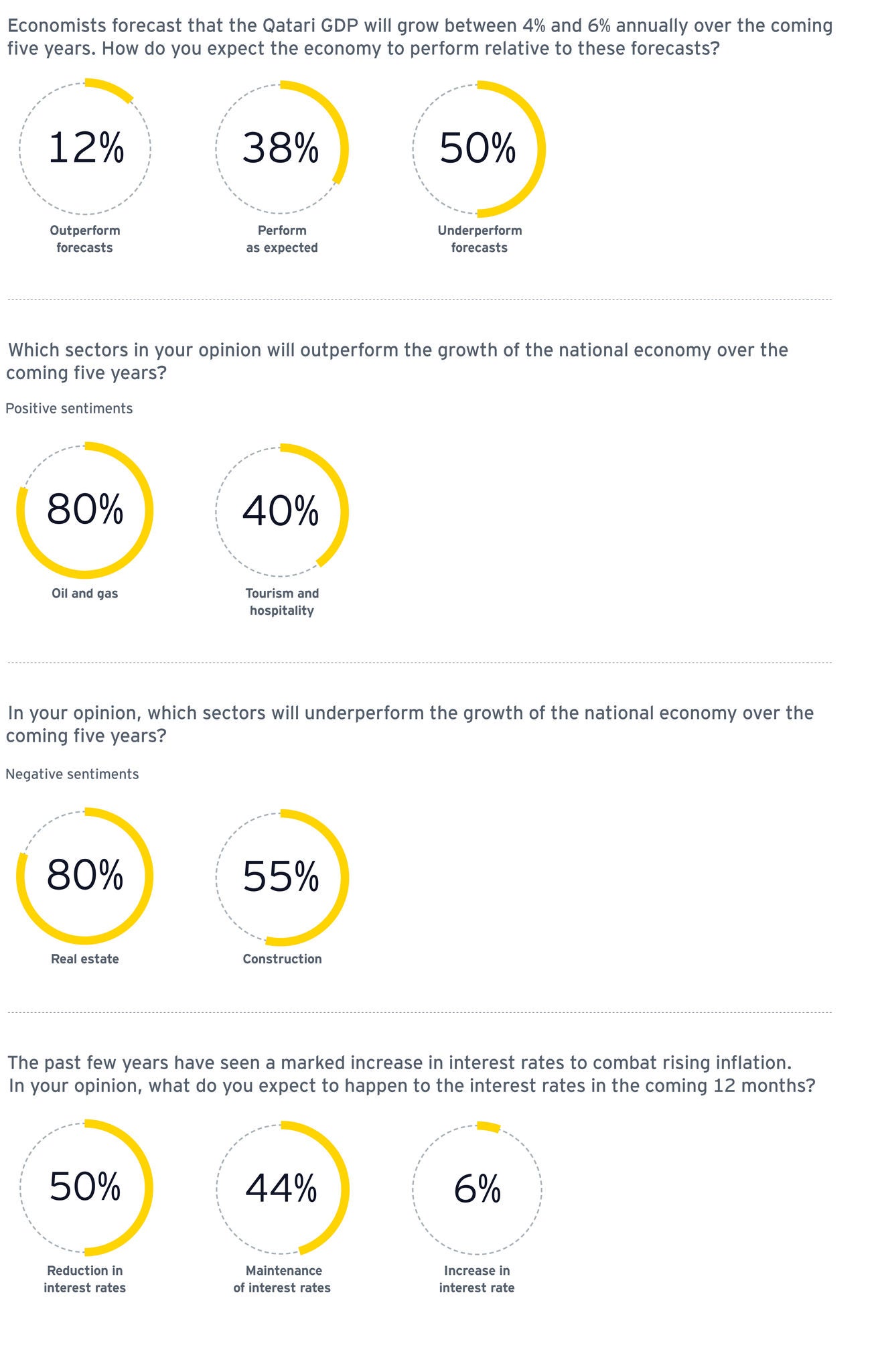 Qatar Investment Outlook 2024 graphic 