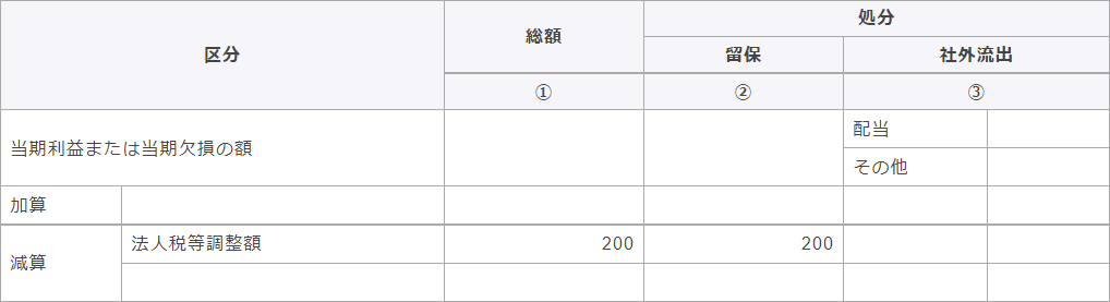 別表四　所得の金額の計算に関する明細書