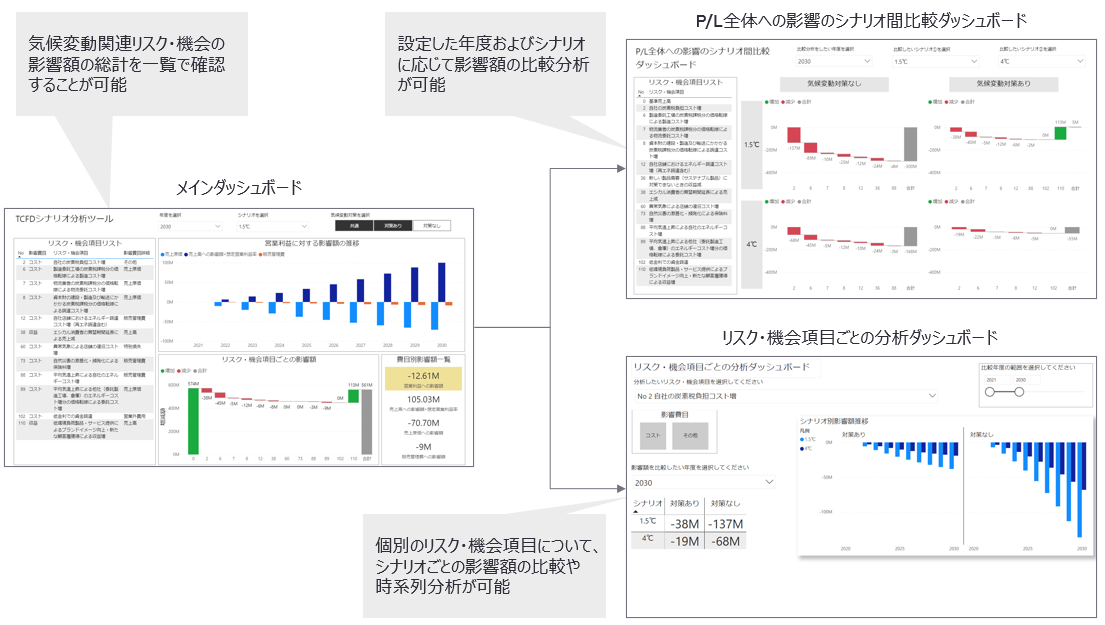 financial-impact-analysis-service-for-climate-change-riskchart03.png