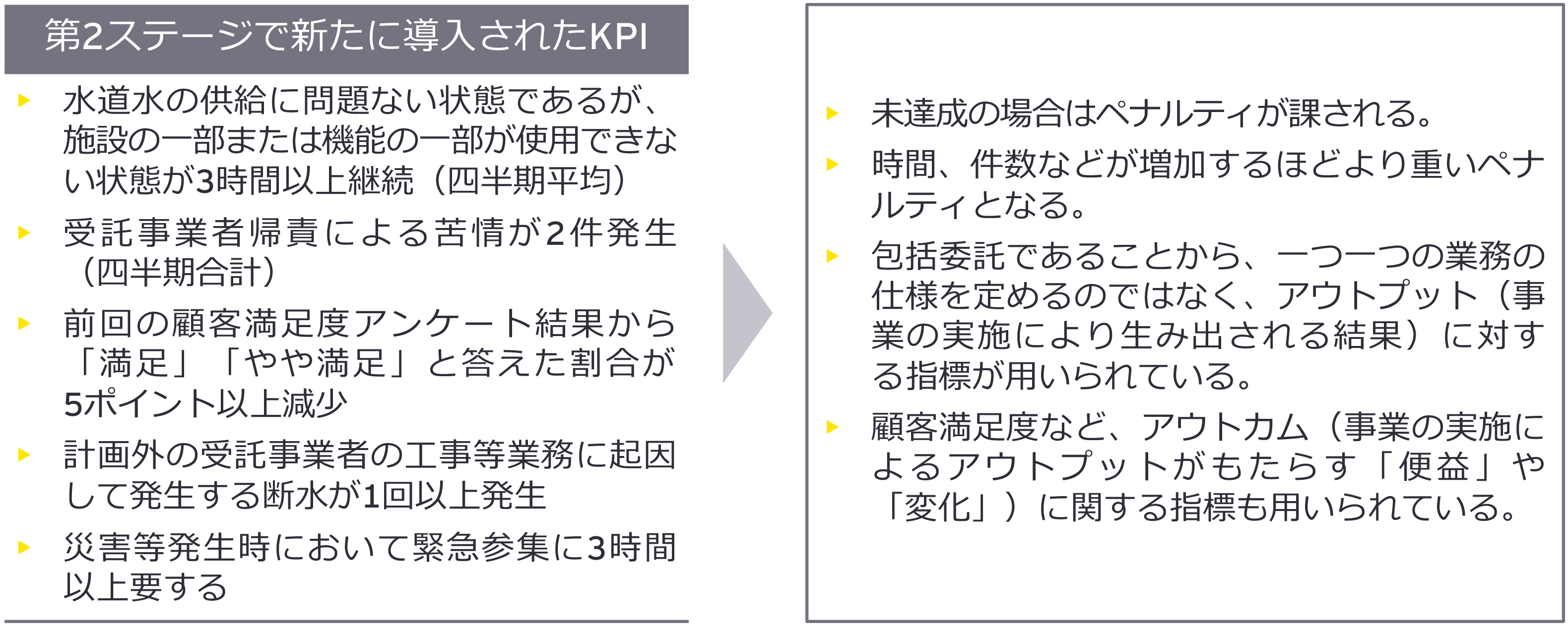 第2ステージで新たに導入されたKPI