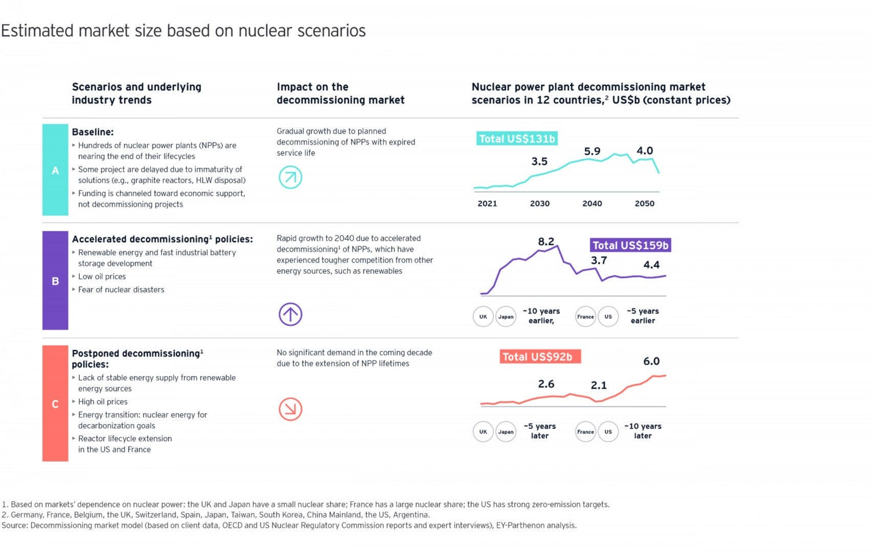 Demantelement du nucleaire g1