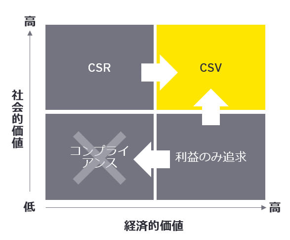 社会的インパクト―企業価値との関係と評価