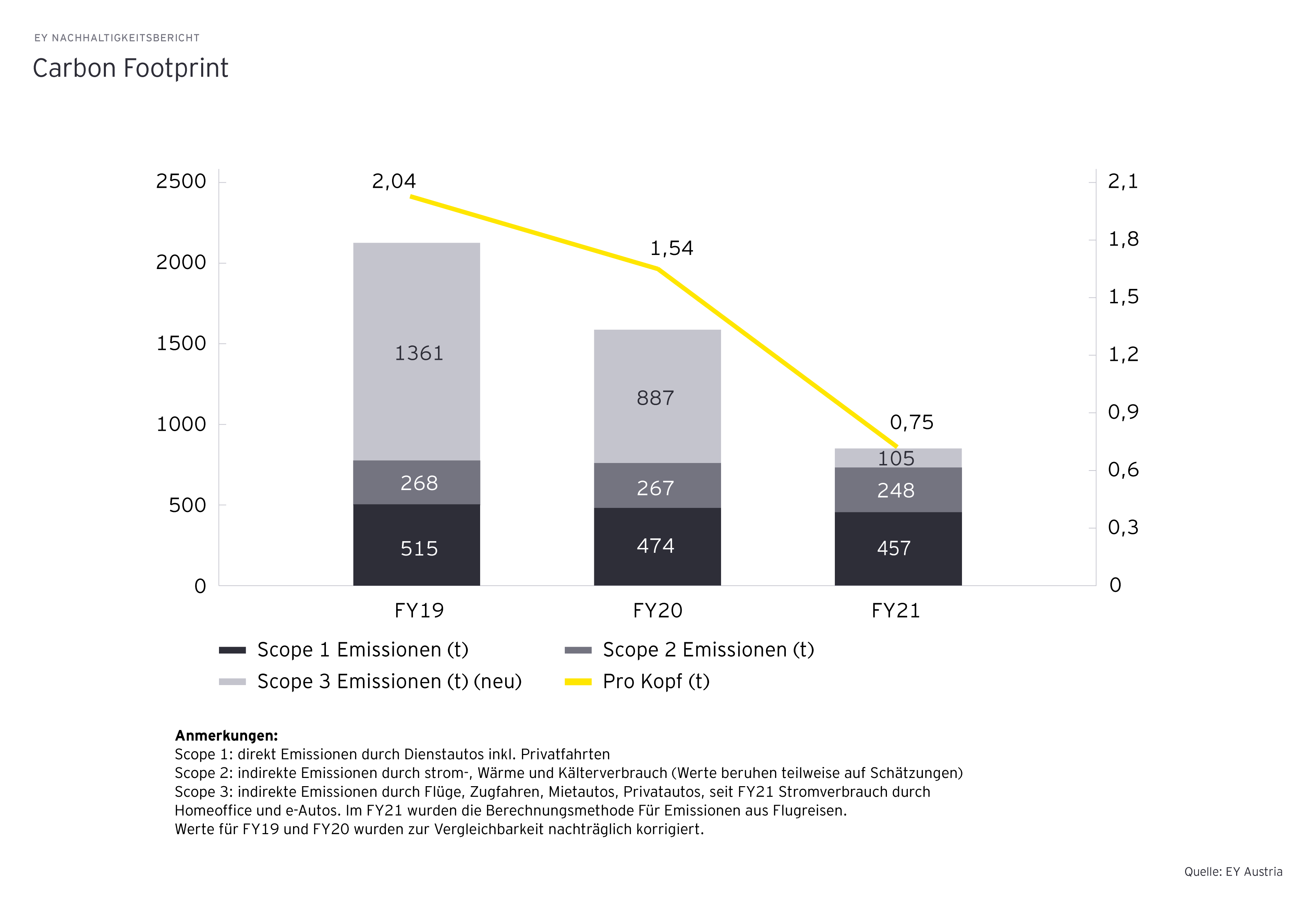 ey-carbon-footprint-graphics-update-grafik