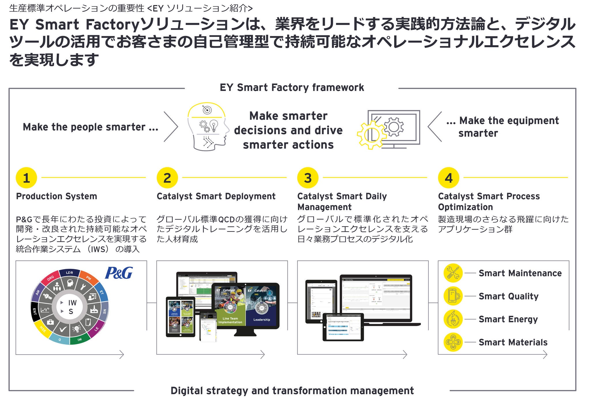 EYスマートファクトリー