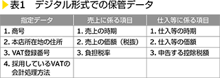 表1　デジタル形式での保管データ