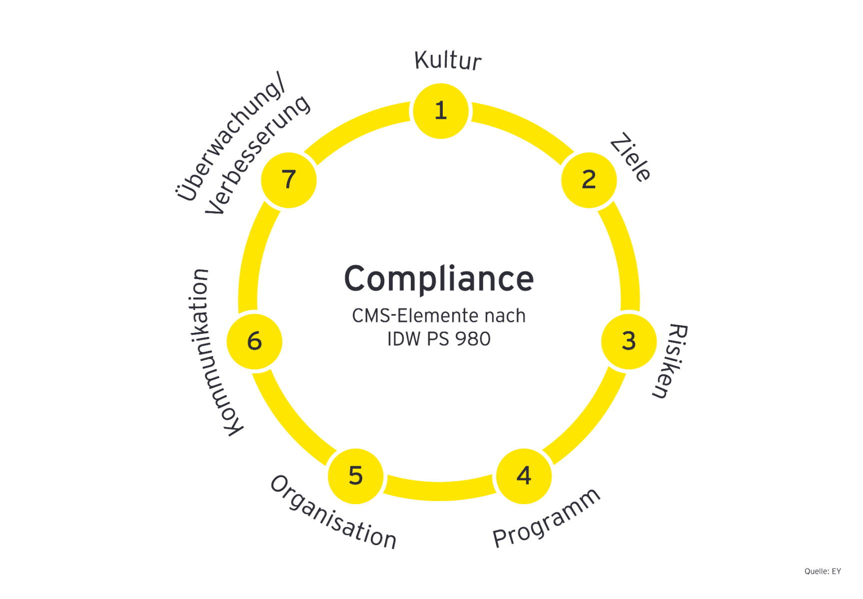 ey-pruefung-und-assessment-graphics