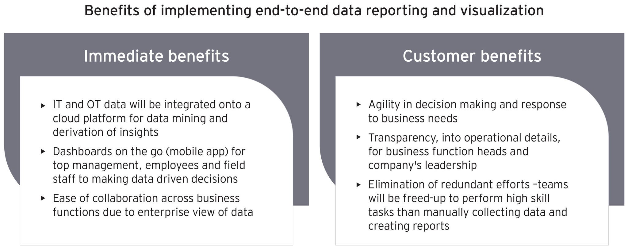 Benefits of implementing end-to-end data reporting and visualization