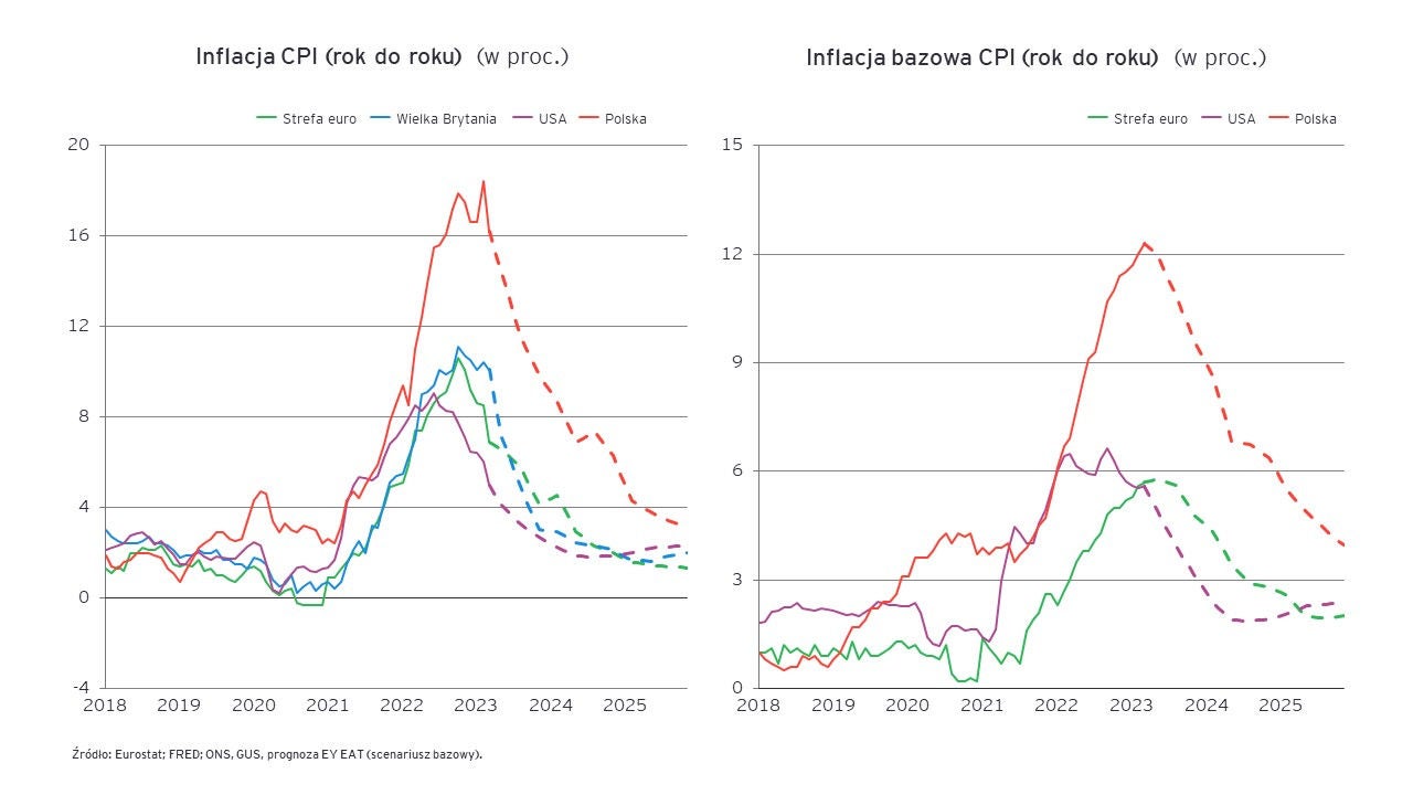 European economic outlook q1 2023