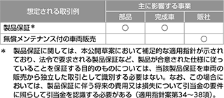 複数の要素を含む取引－履行義務の識別及び取引価格の配分