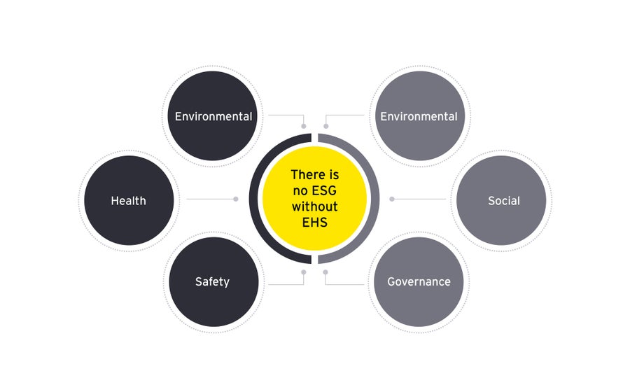 Why EHS transformation is critical to ESG progress | EY - Global