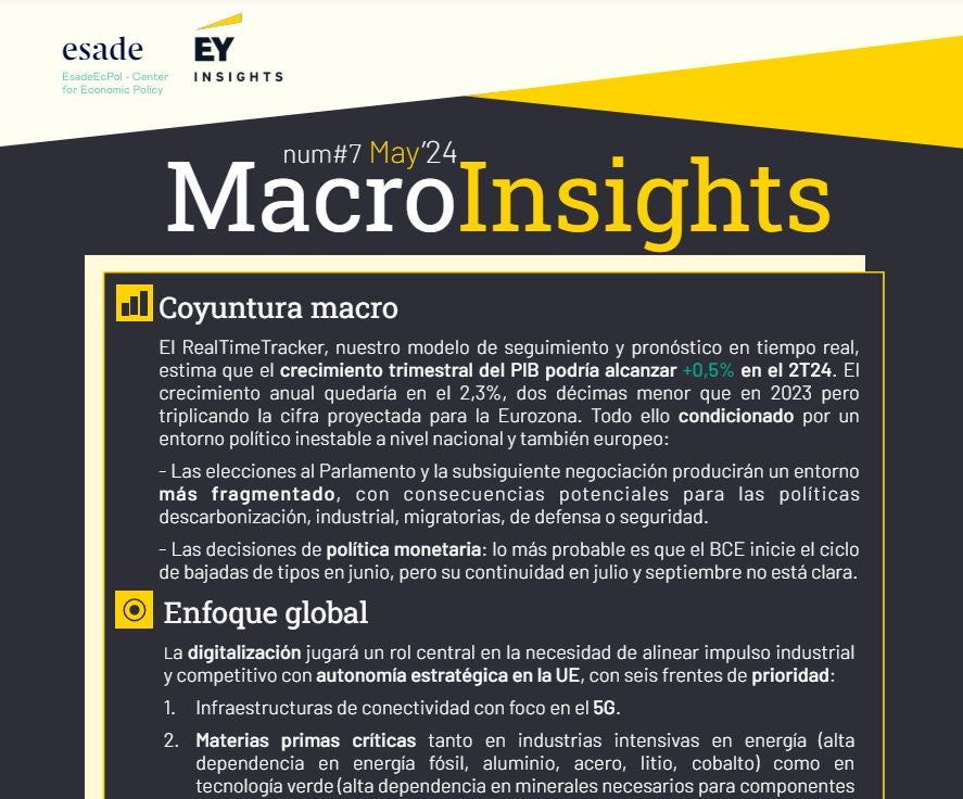 Macroinsights may 2024