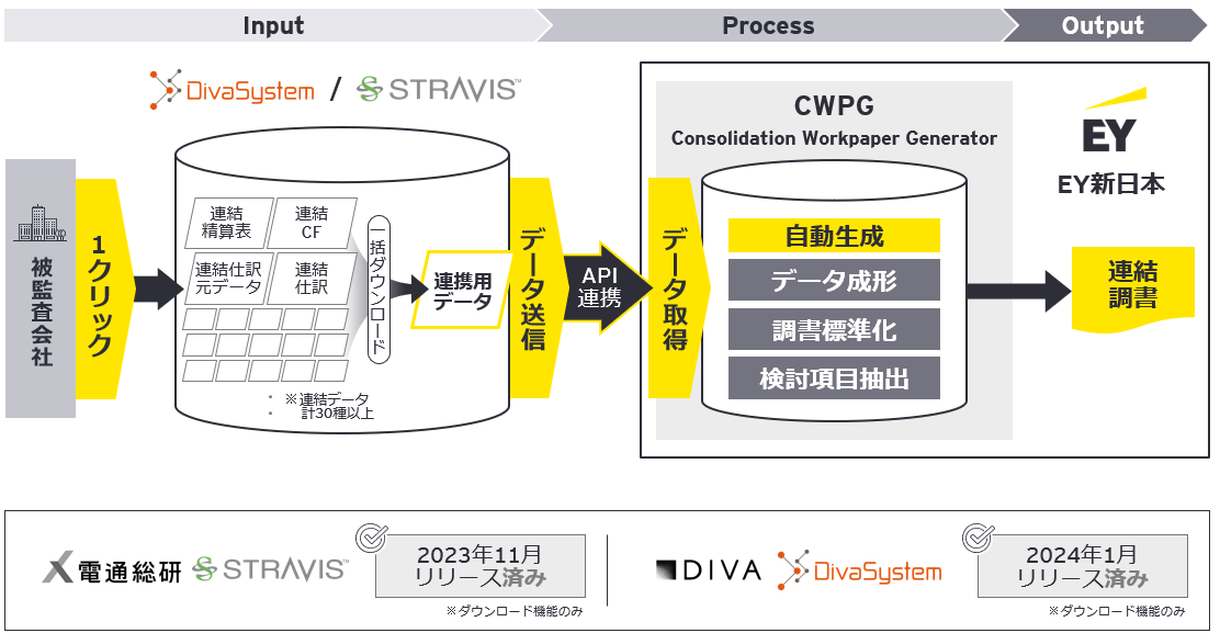 お客さまが得られるメリット