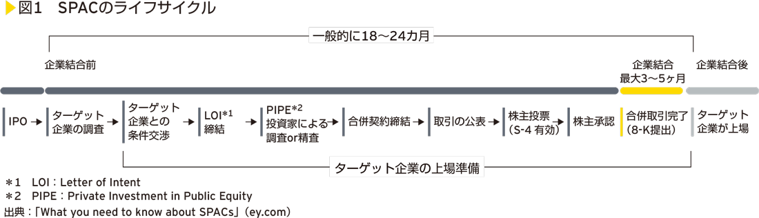 図1　SPACのライフサイクル