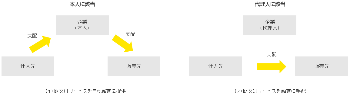 基本的な考え方