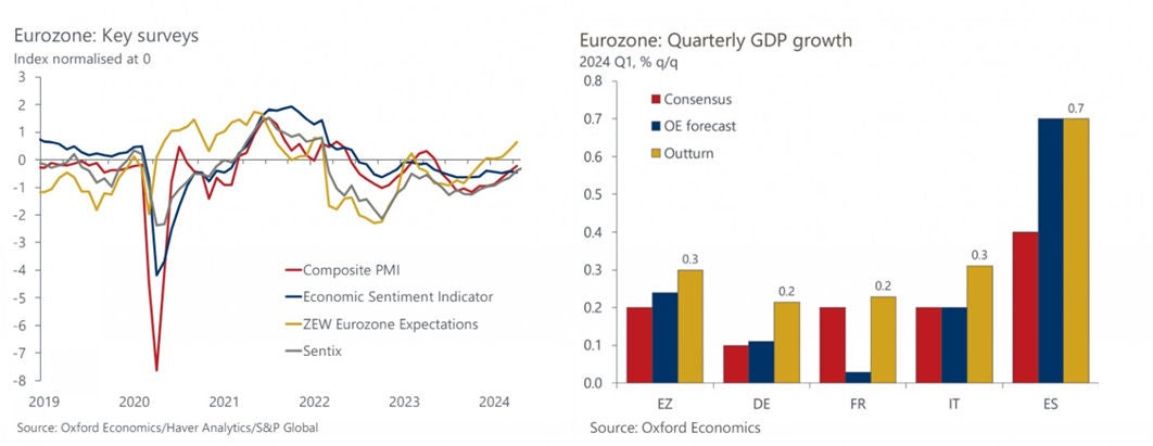  andamento dell’economia europea