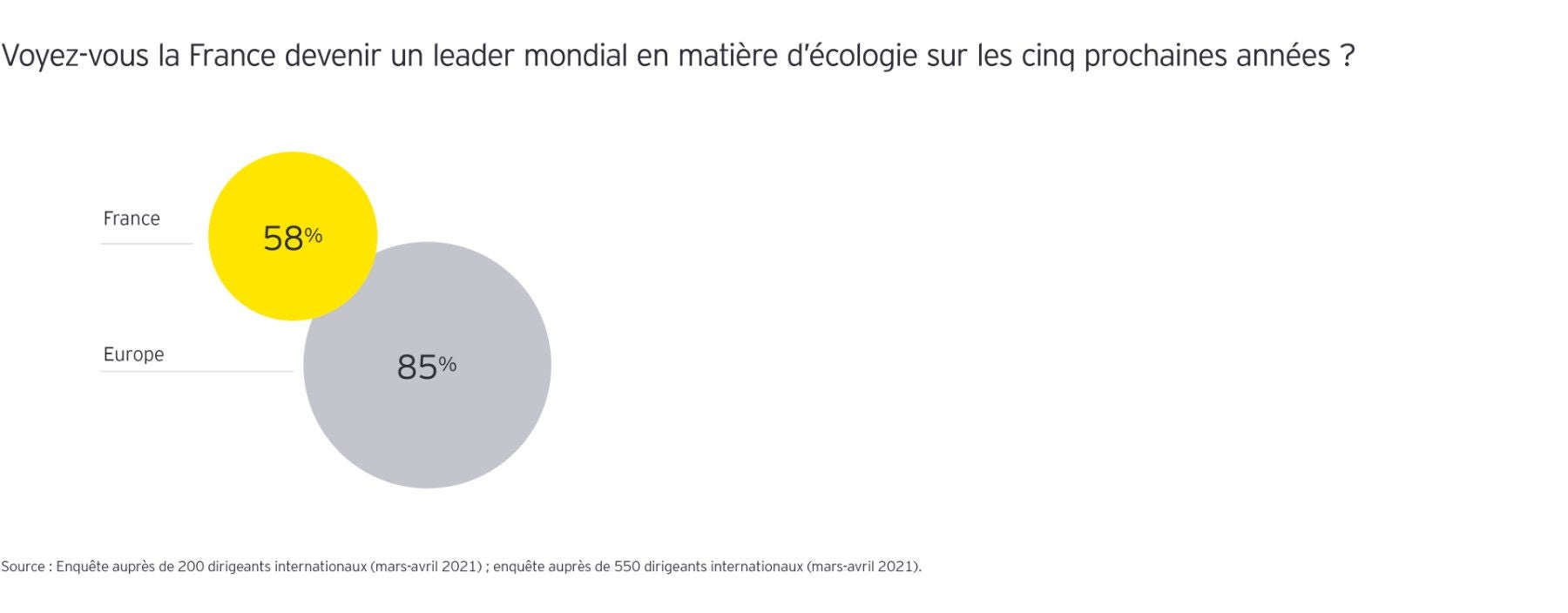 Graphs