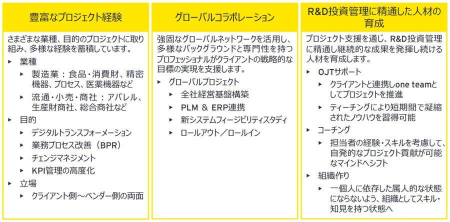 ey-enhancement-support-on-r-and-d-chart5