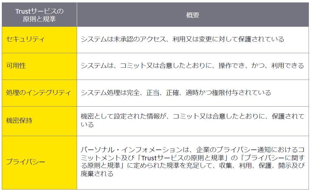 Trustサービスの原則と規準