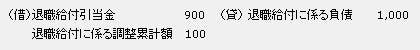 （当期末に連結上未認識項目を認識する仕訳）