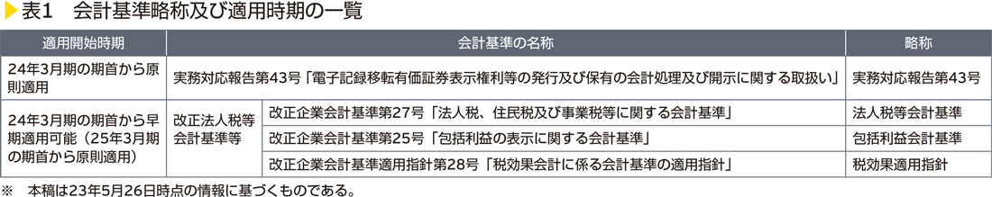 表1　会計基準略称及び適用時期の一覧