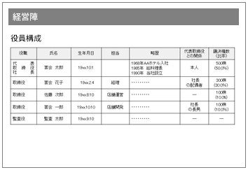 図9： 経営陣の例：主要経営者については略歴などで詳しく説明する