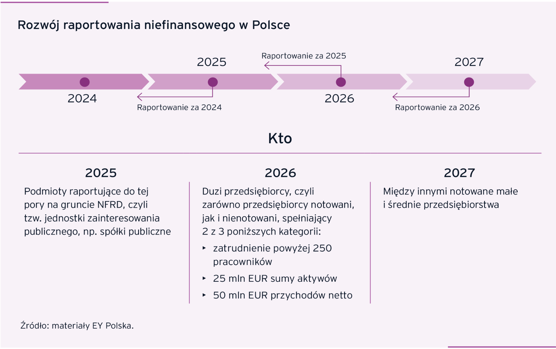 raportowanie niefinansowe