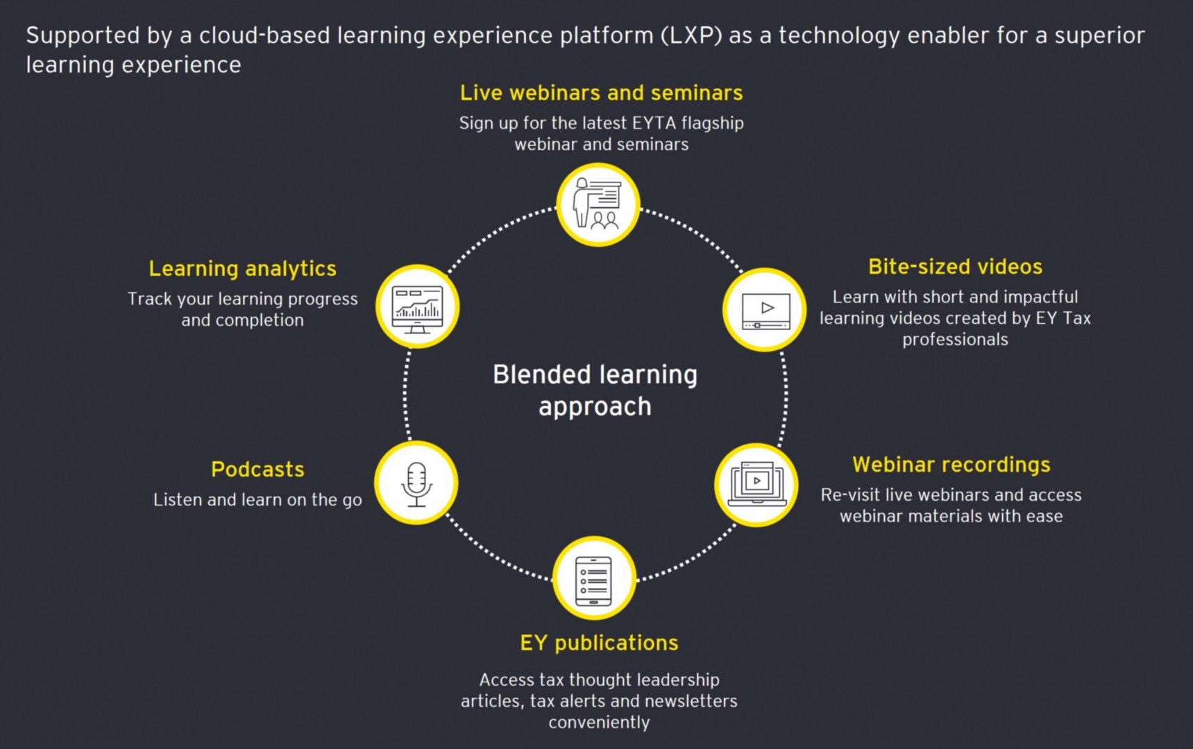 Blended learning approach