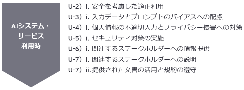 AI利用者にとって重要な事項