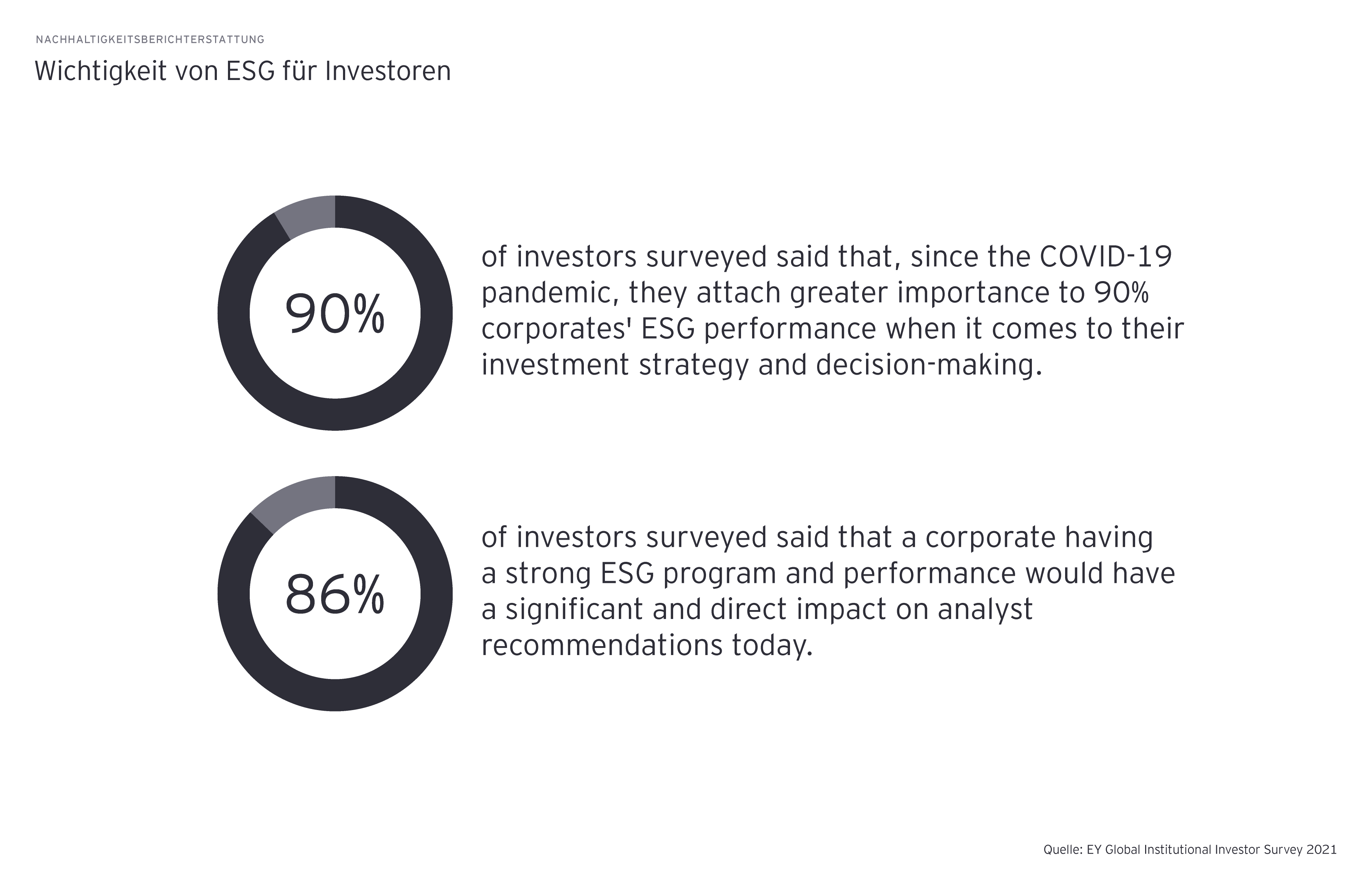 global institutional investor survey graphic