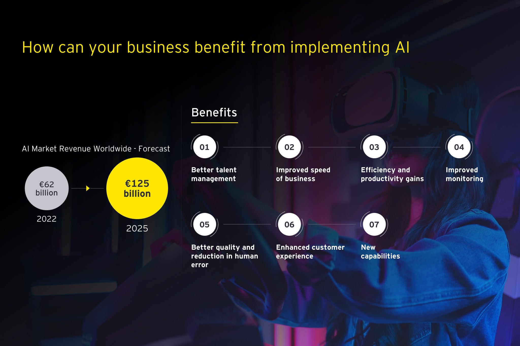 AI labs how can your business benefit from implementing AI