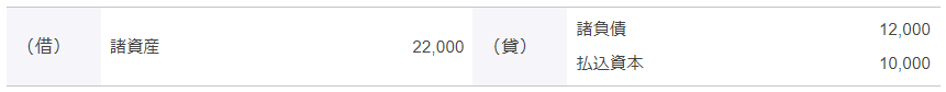 ウ. 受入仕訳の合計