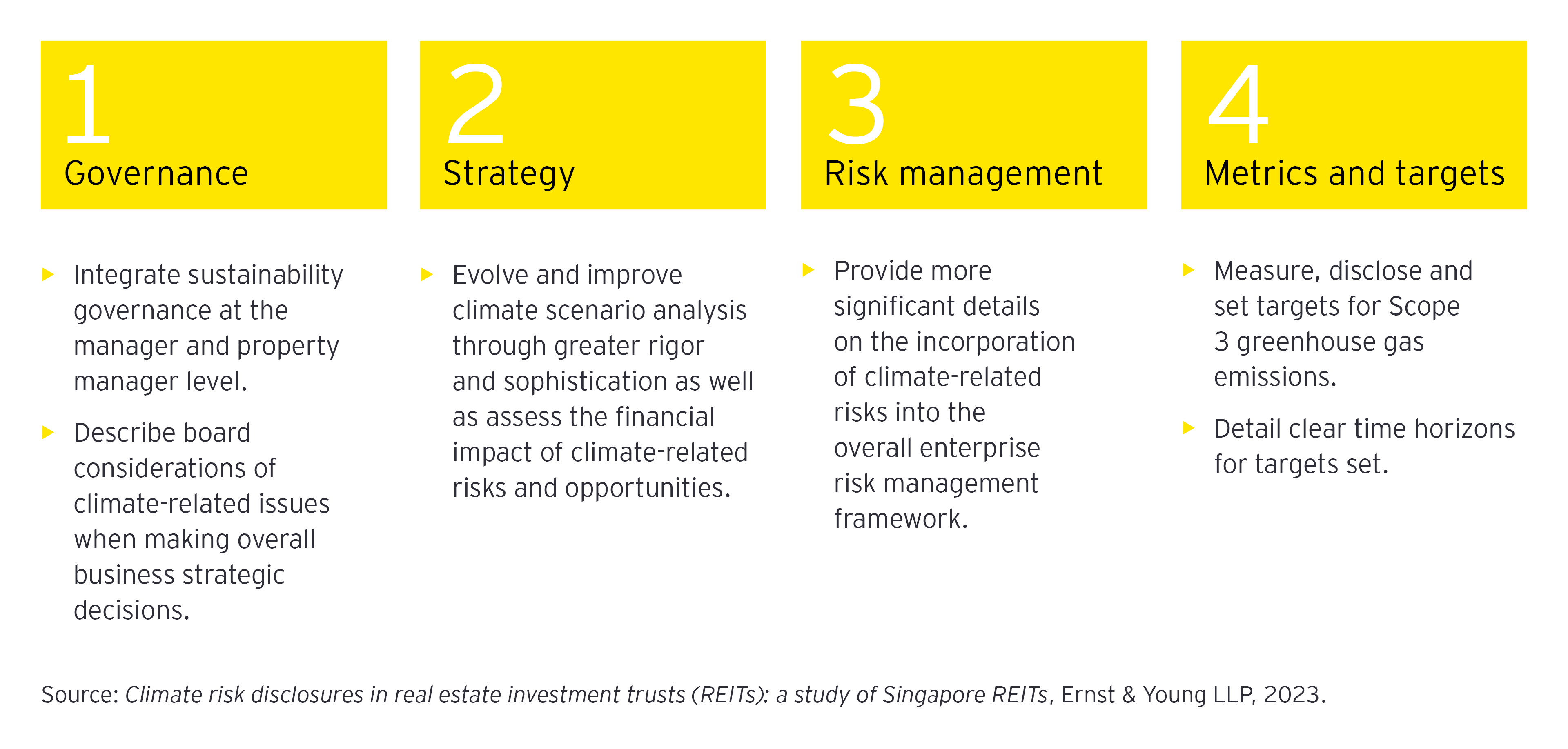 ey-how-s-reits-can-improve-climate-reporting-to-drive-decarbonization-diagram-2