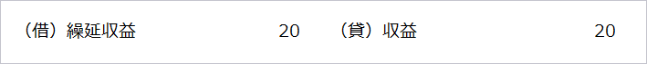 【仕訳例】（研究開発支援サービス提供時）