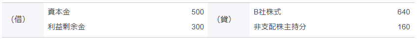 投資と資本の相殺消去