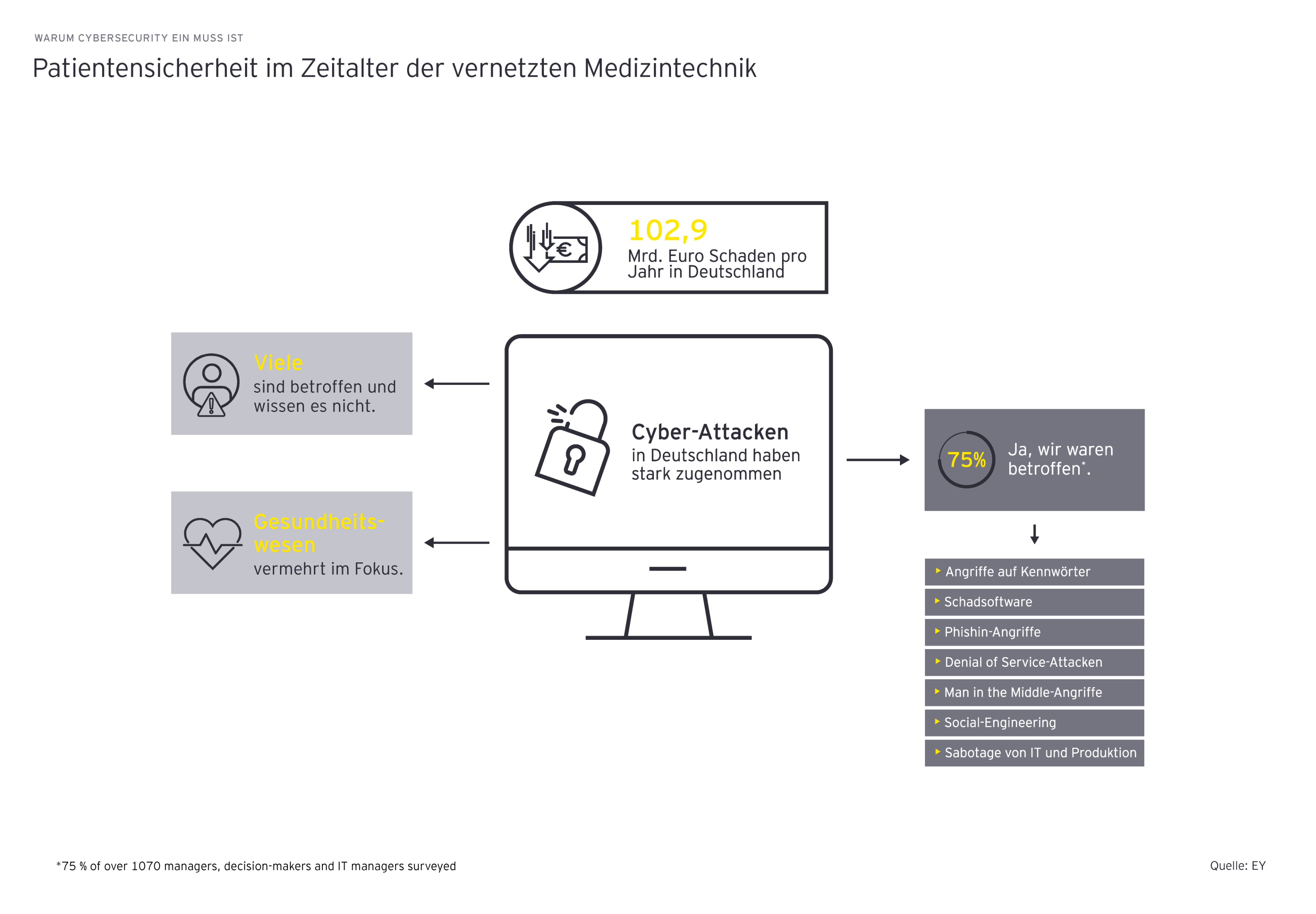 Patientensicherheit im Zeitalter der vernetzten Medizintechnik