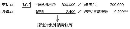 支払時に消費税を認識しない方法　仕訳表