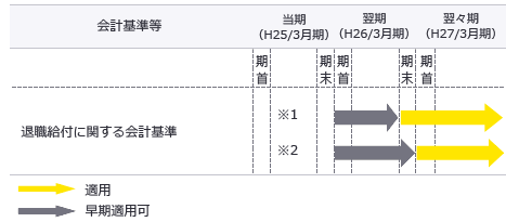 3月決算会社の場合の適用時期のイメージ図