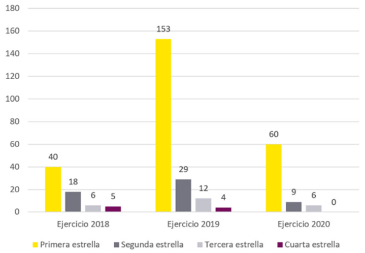 grafica 2