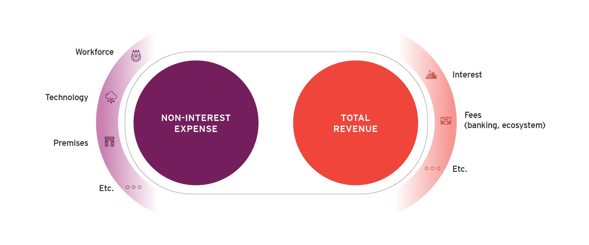 sme productivity graphic details