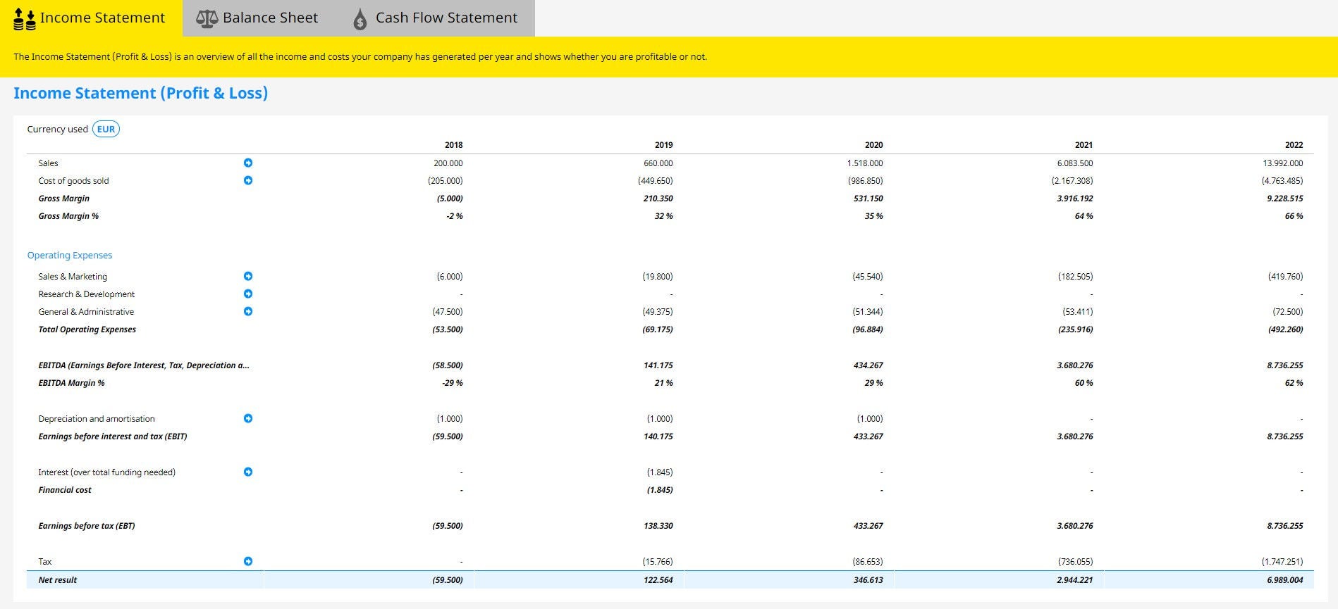 EY income statement