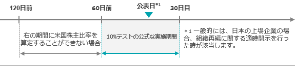 ey-f4-chart-10test.gif