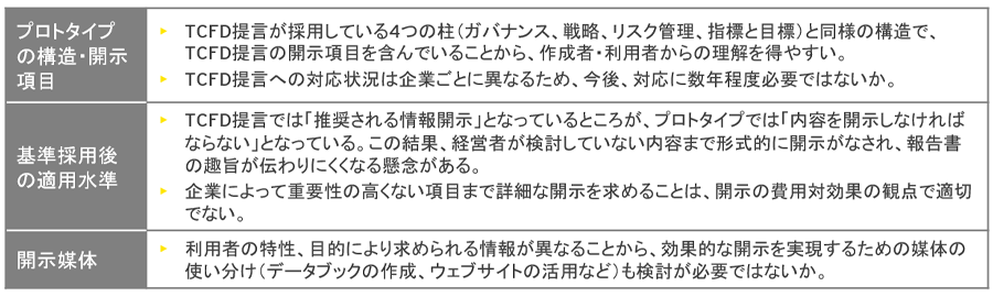 プロトタイプの構造・開示項目、基準採用後の適用水準、開示媒体