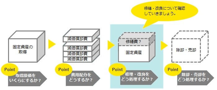 図1