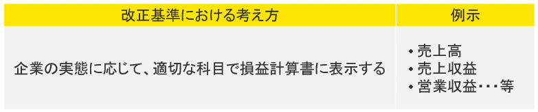 損益計算書の表示科目