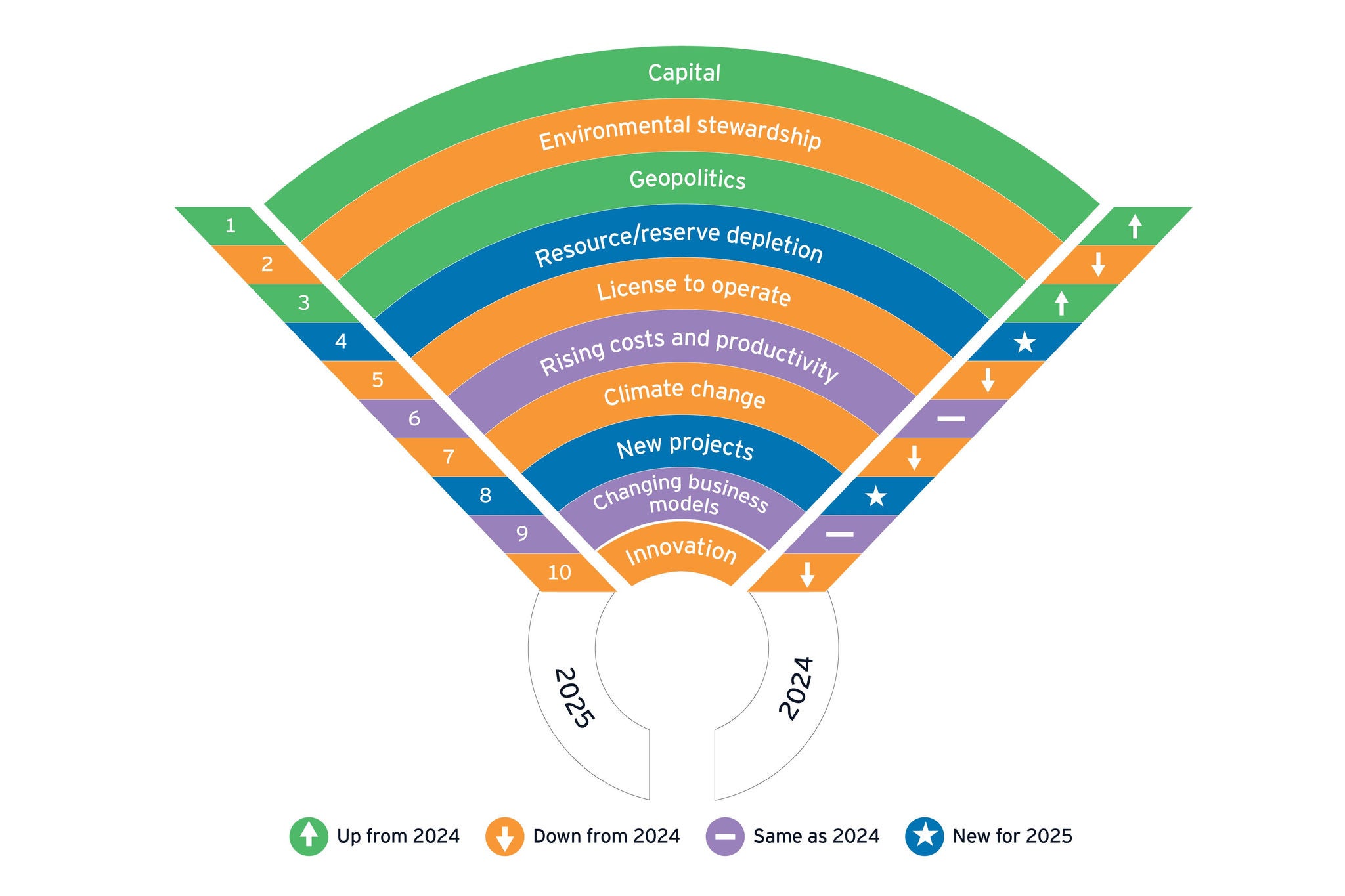 CRS_GBMC_164505_(CRS_GBMC_142220453)__Top ten business risks and opportunities_Radar